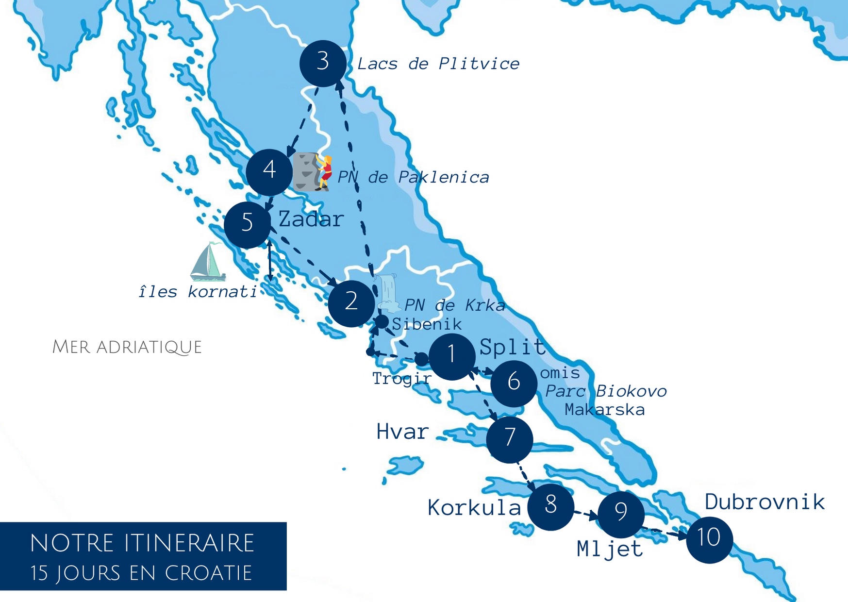 itinéraire croatie, les incontournable