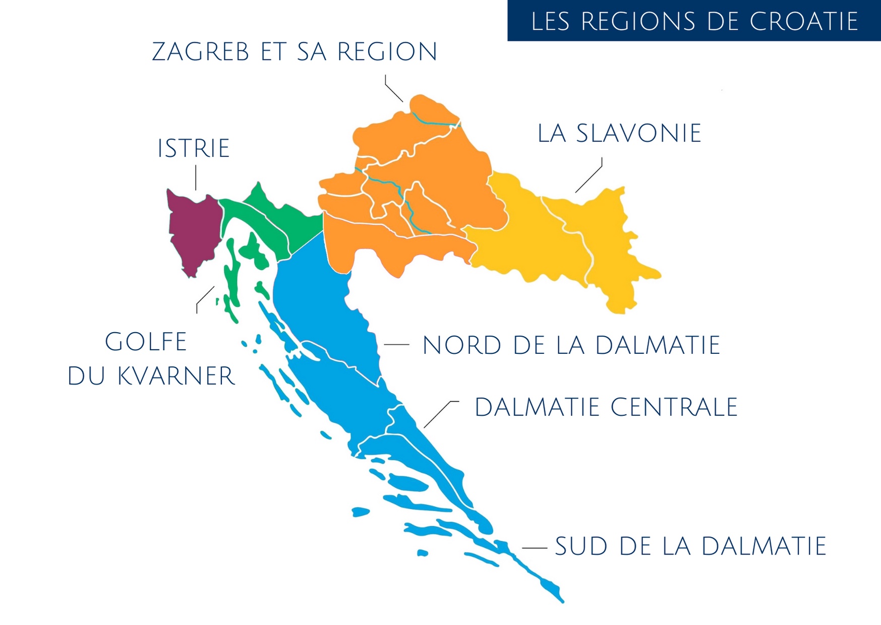 les regions en croatie