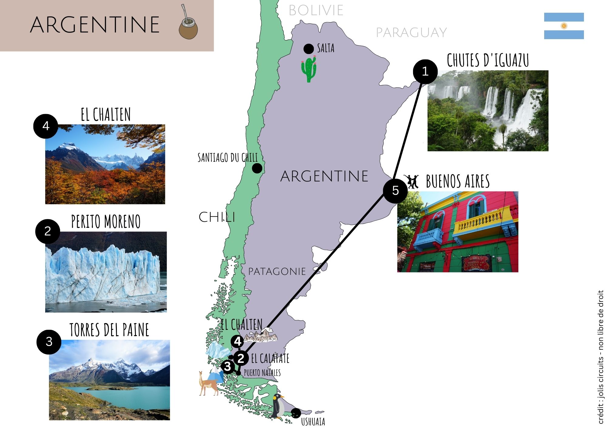 carte voyage en argentine chili patagonie