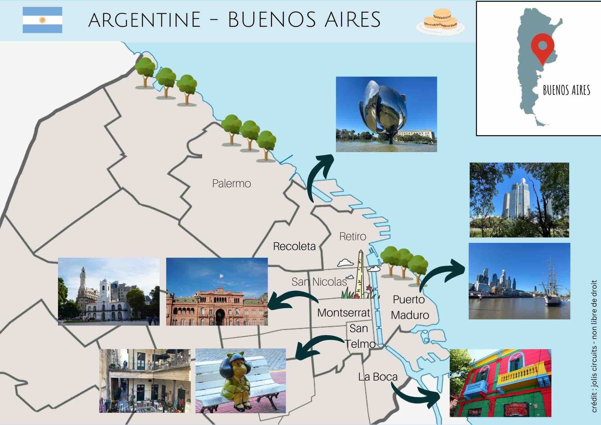 Plan Buenos Aires, argentine