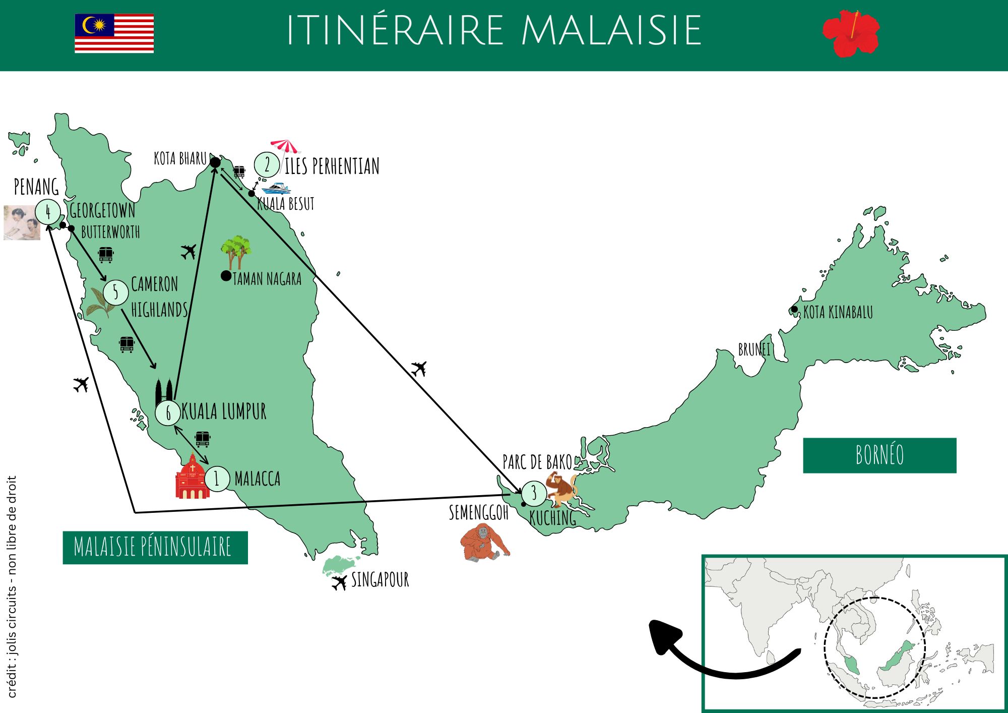 itinéraire malaisie