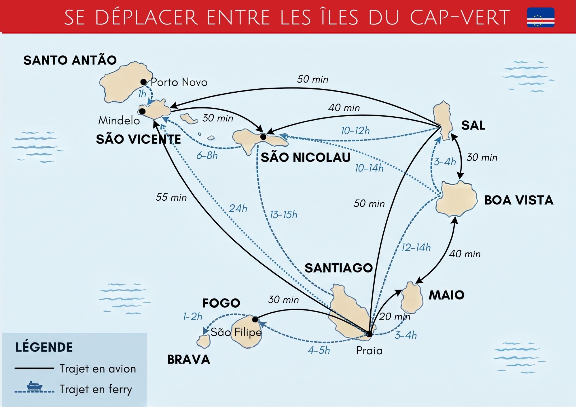 Itineraire ferry et avion entre les iles cap vert