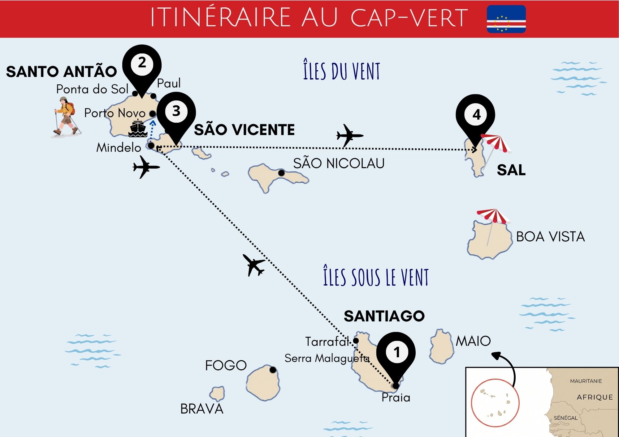 notre itinéraire au cap vert